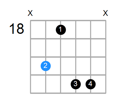 FmMaj7 Chord